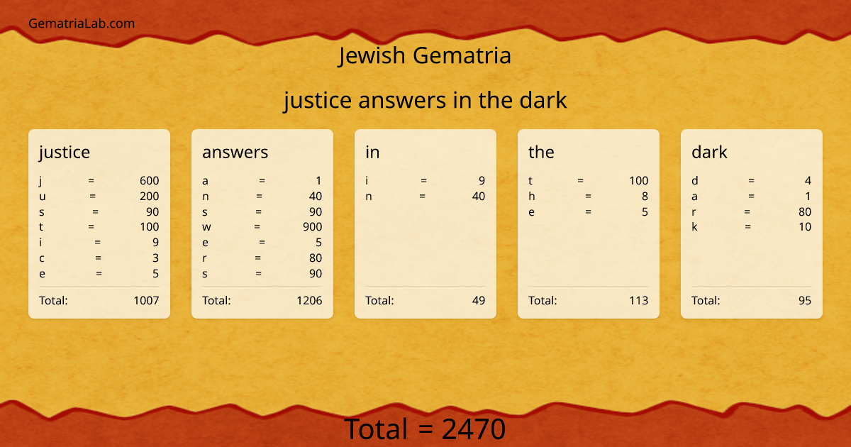 justice answers in the dark in jewish Gematria